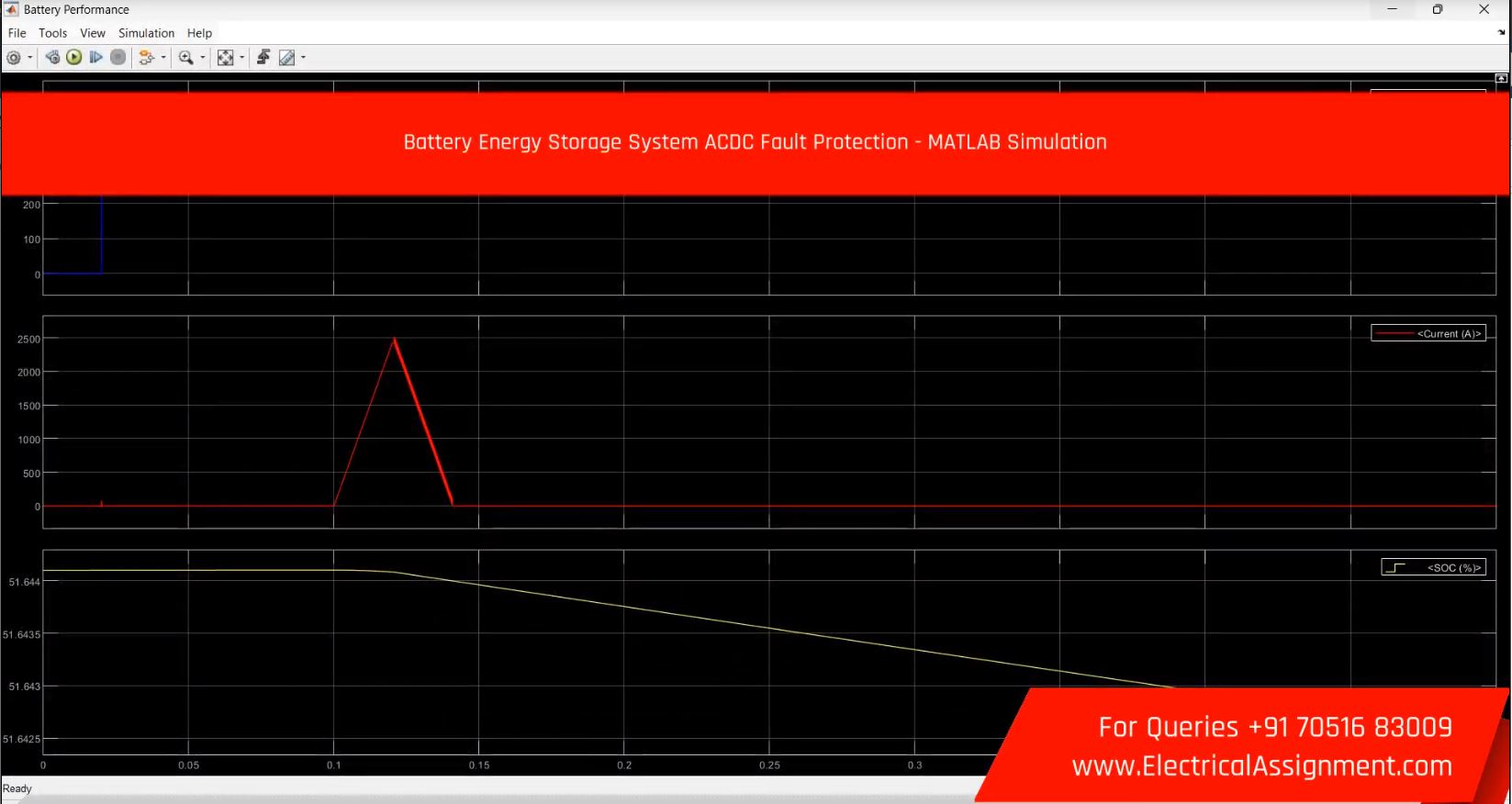 Battery Energy Storage System ACDC Fault Protection - MATLAB Simulation screenshot 2